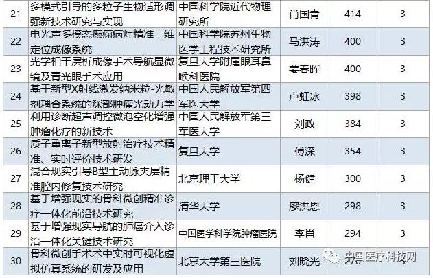 5.46亿发令枪响，联影、东软、威高携手抢占医科新高地 | 药械老板内参