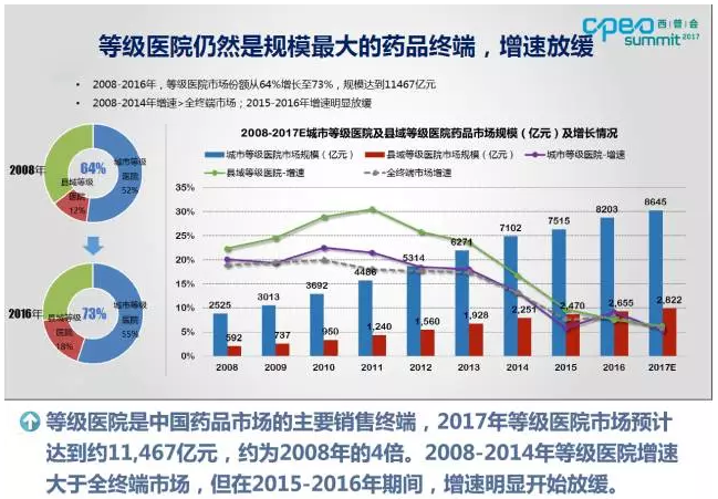 抗生素跌出医院市场份额top10！一图看懂中国医药市场变局 | 药械老板内参