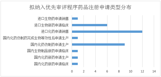 51家医疗器械企业被药监局飞检！今日大雪节气 你不可不知的养生“七宜”| 12.7 医药日报