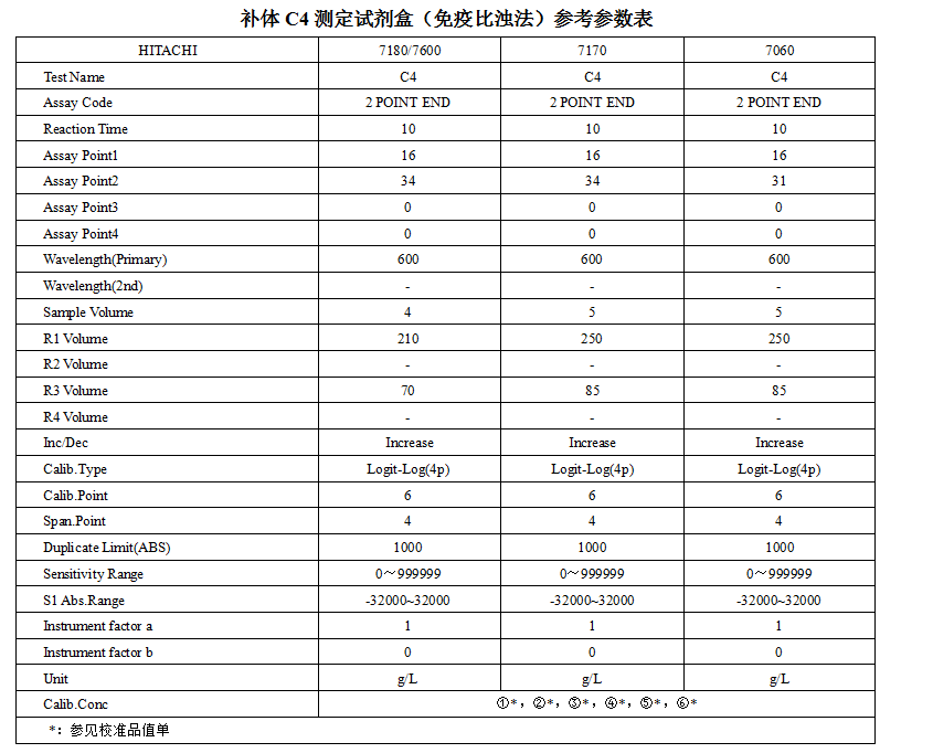 补体C4测定试剂盒（免疫比浊法）