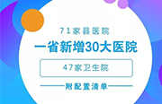 厉害了！这1省2018年要建30家高水平医院，71家县医院、47家卫生院！ | 医院老板内参