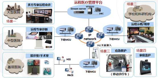 如何搭建医联体？通过这四种医联体流程模式，一目了然 | 医院老板内参