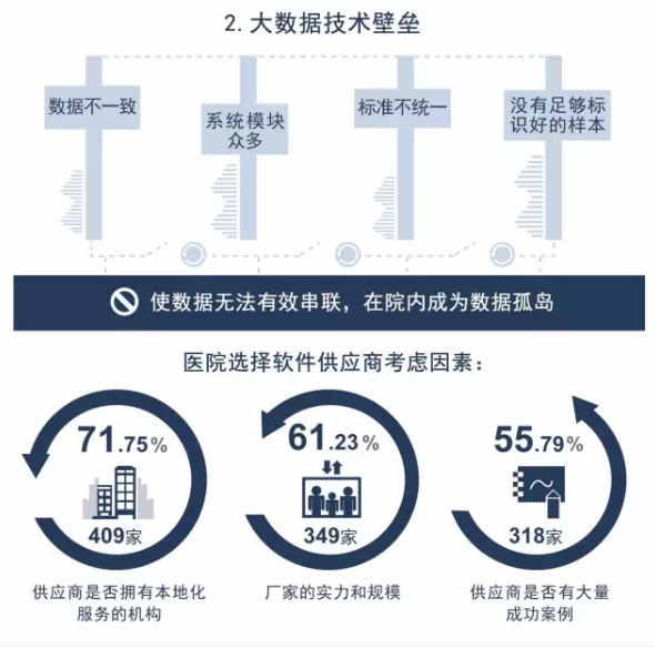 医疗数据由谁保管？如何被利用？ 这份私人医疗档案请查收 | 医院老板内参