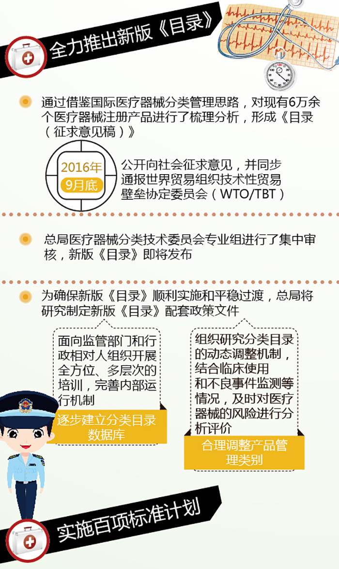 图解政策：2017年器械注册管理改革有这4项重要举措 | 药械老板内参