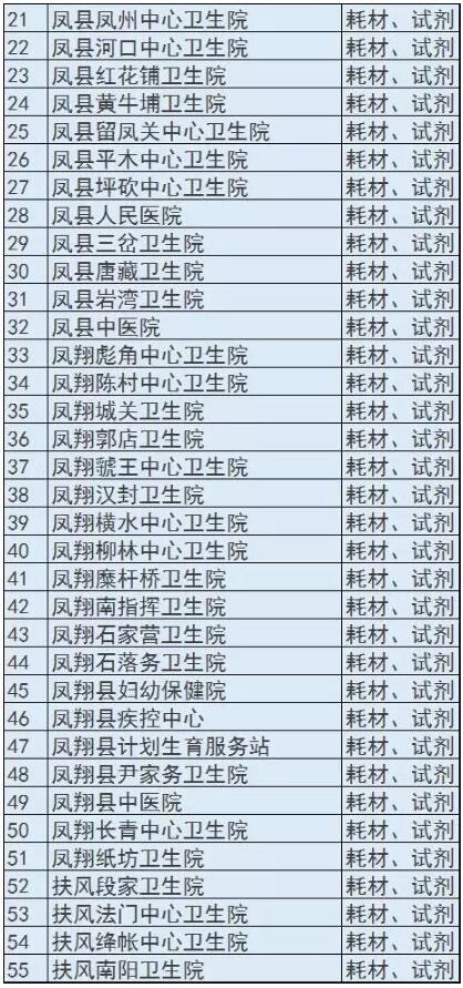 陕西两票制圈地，华润已进占307家医疗机构 | 药械老板内参