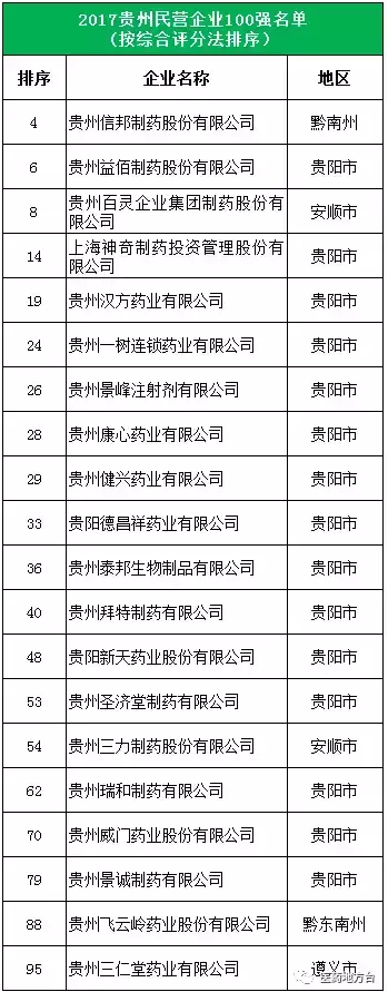 29家药企入选当地企业百强榜 | 厂商资讯