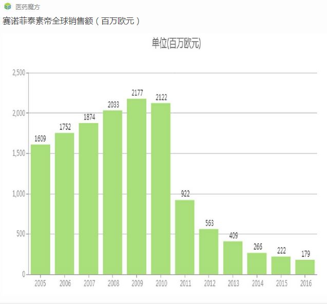 恒瑞「多西他赛」3个新规格获FDA批准 | 厂商资讯