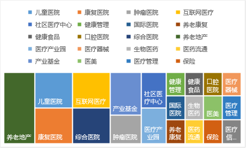 30家地产商如何涉足医疗？缴了千亿学费总结出4条经验 | 药械老板内参