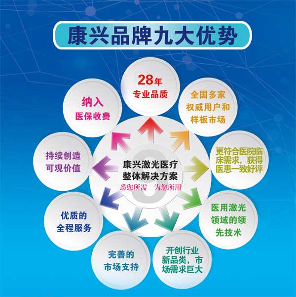 2017中国康复及家庭医疗用品博览会圆满闭幕，康兴产品大放异彩 | 厂商资讯