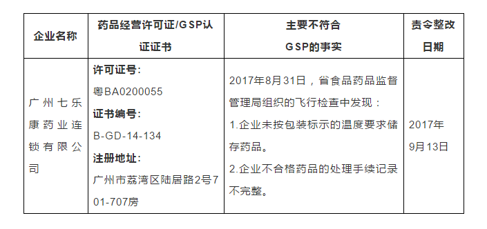 医药日报：七部委严打非法医疗美容；全国首家医疗商场落户杭州；恒大进军医疗已投32亿；海南将设立医疗保障管理局