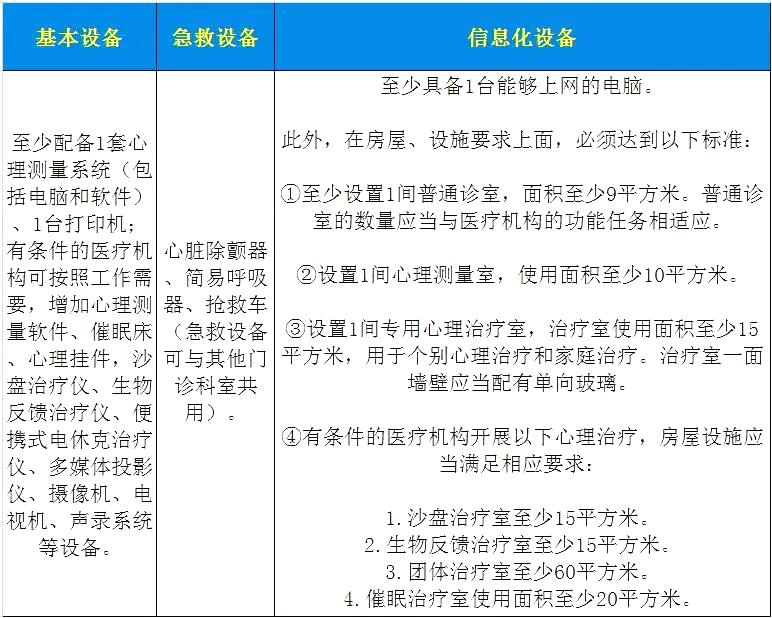 卫计委：综合医院必须配置2类科室，相关医疗设备前景大好！！（附设备清单） | 药械老板内参