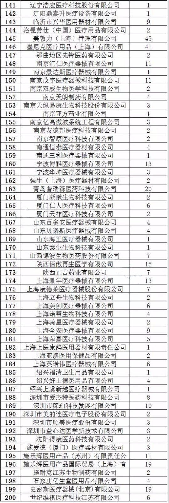 限价！又是因为限价！1447种耗材或将被踢出集采！ | 药械老板内参