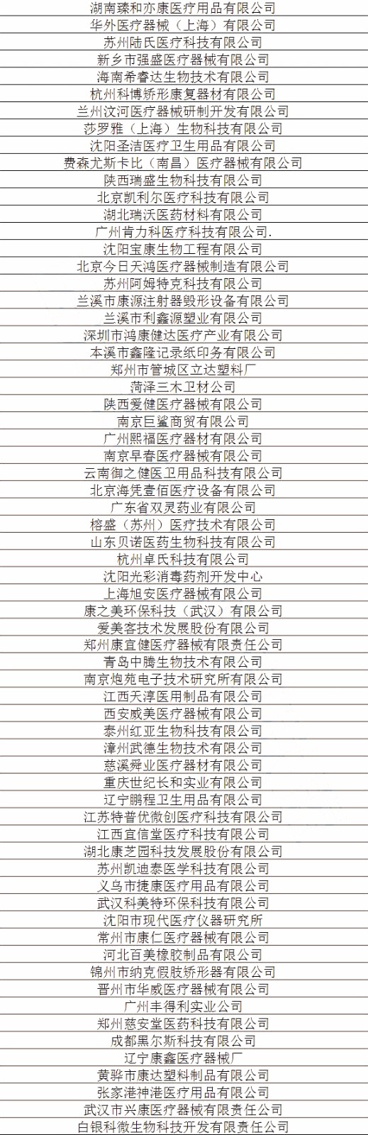 雅培、强生、圣犹达、国药等265家械企或被踢出一省耗材集采！ | 药械老板内参