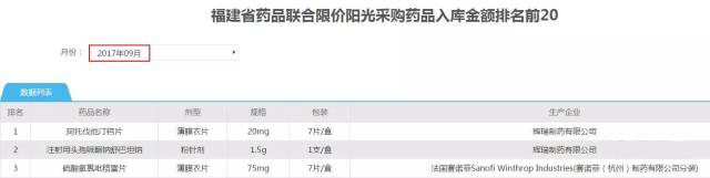 最“狠”辅助用药政策出炉！单列采购、医保支付或为“0” | 药械老板内参