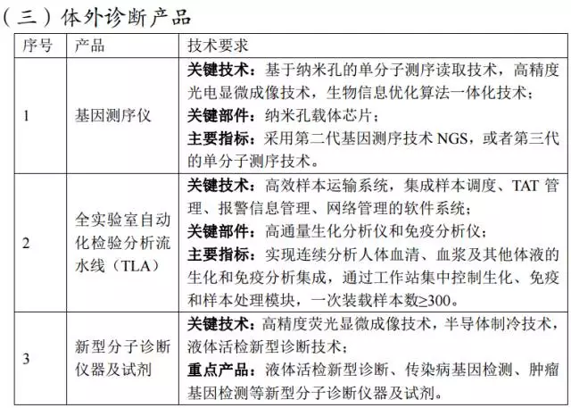发改委发文：未来3年，重点支持5大类国产医疗器械发展！（附清单） | 药械老板内参
