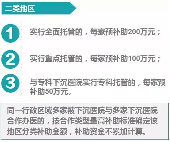 最高500万！全国首个重点省份砸3亿支持医院托管 | 医院老板内参