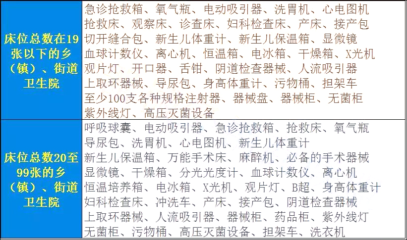 厉害了！这1省2018年要建30家高水平医院，71家县医院、47家卫生院！ | 医院老板内参