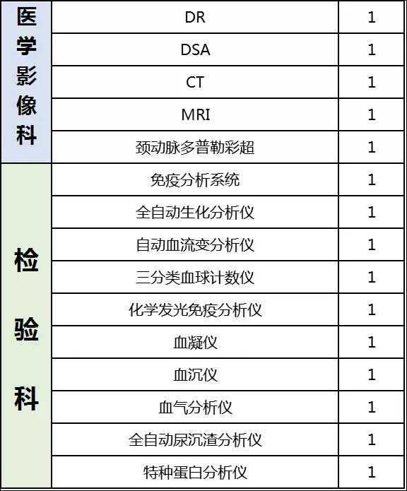 超500家县级医院2018年全面升级，这些设备要火了！（附清单）  | 医院老板内参