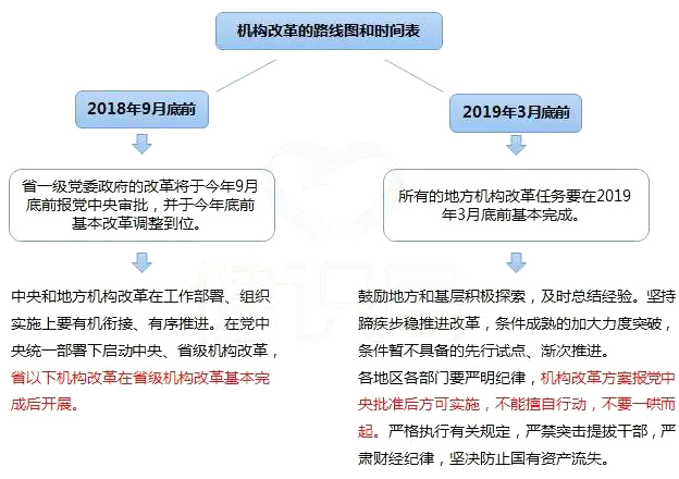 重磅消息！国家市场监管总局正式成立，毕井泉任党组书记，药改这样推进！ | 药械老板内参