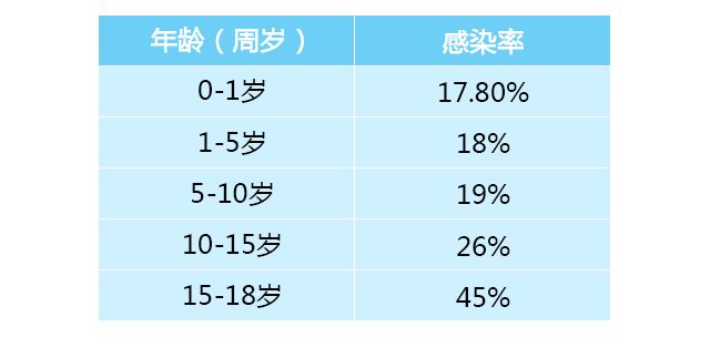 【注意！！！】这些行为会把致癌菌传给孩子