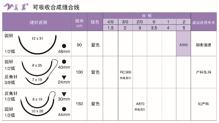 畅销单品：可吸收性外科缝线，零利风暴，钜惠来袭！