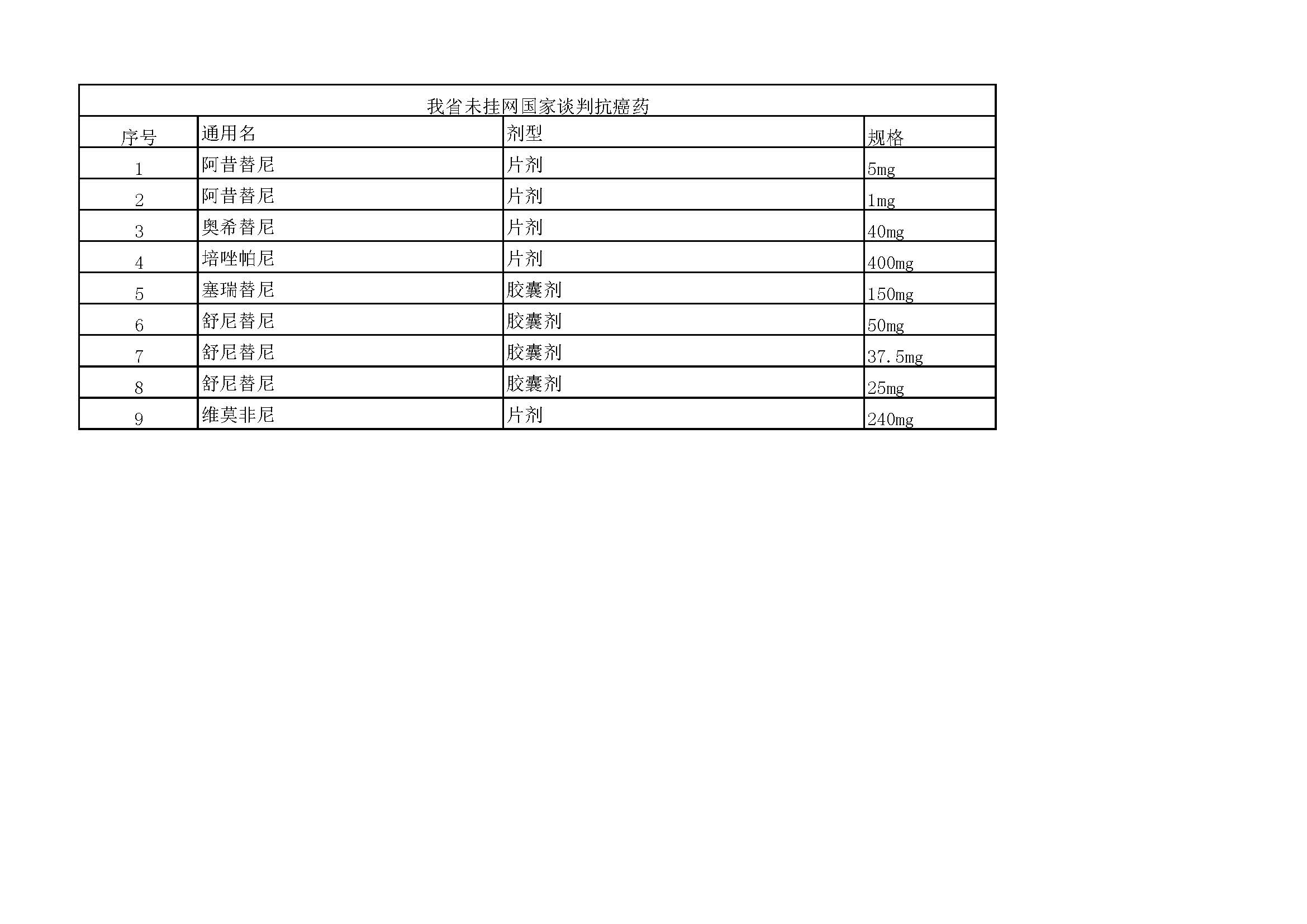 京津冀、福建、江西、江苏、湖北发布最新招标动态（10月11日）