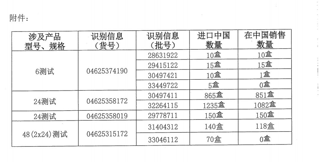 国家卫健委通报罗氏诊断，召回2500盒产品