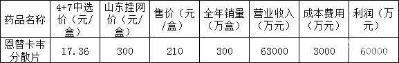 传统线下串货