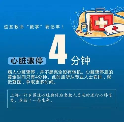 【急救科普】心脏骤停4分钟、脑梗3小时……牢记这些救命数字，关键时能救回一命！