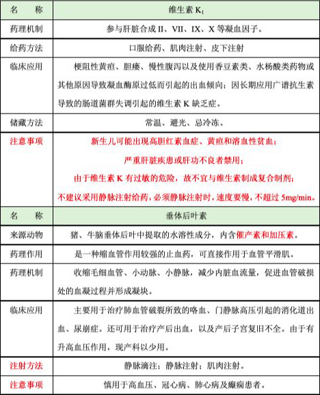 垂体后叶素应用后有哪些不良反应？