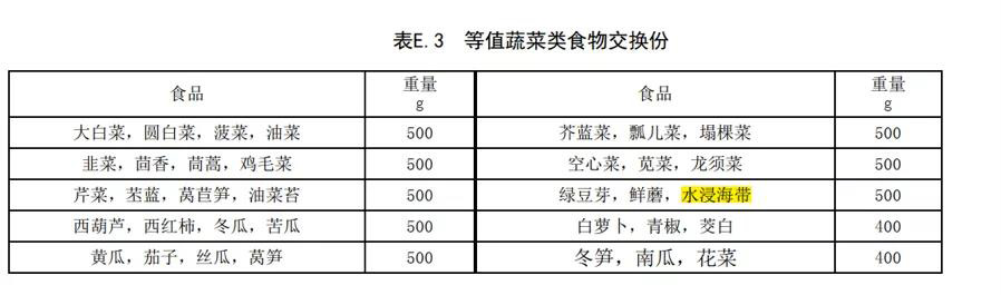 脑卒中患者膳食指导