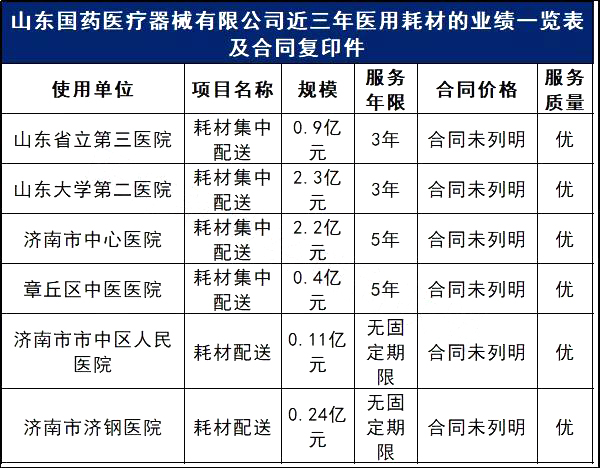 名单曝光！规模高达数亿元！全国压缩供应链控费迫在眉睫！