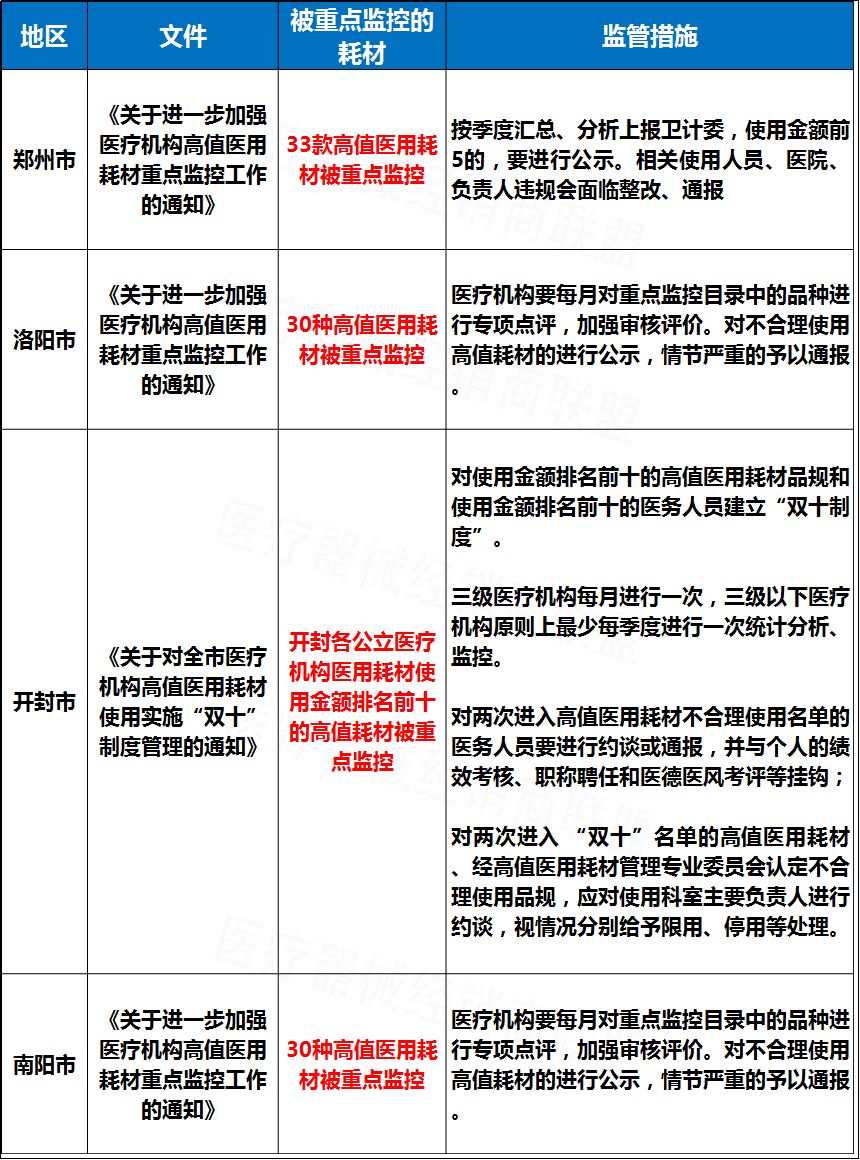 卫健委下令！50类耗材进全省黑名单，用量大或被停用