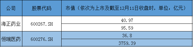 又一家药企突然爆雷！连续四年亏损，17.29亿元说没就没了！