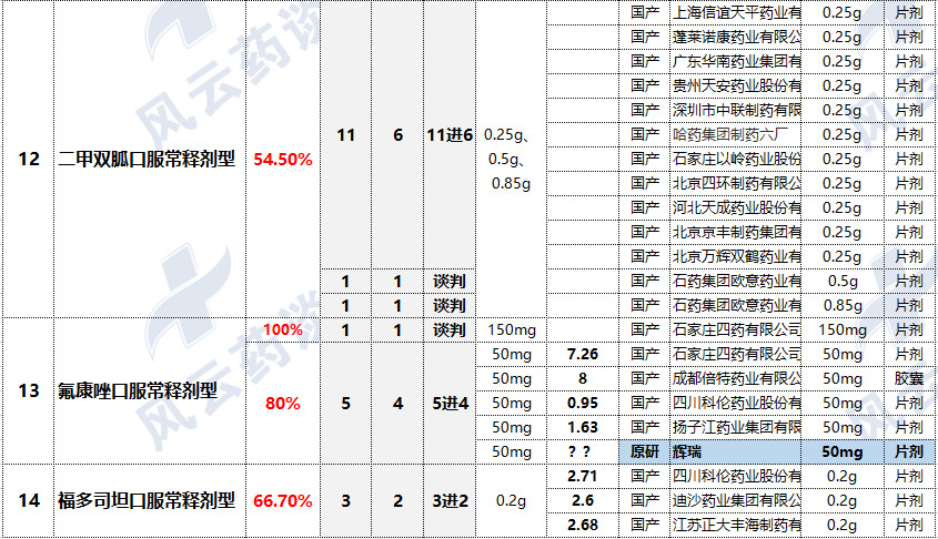 涉及67个品种，118厂家！国家新一轮带量采购文件即将会签下发！