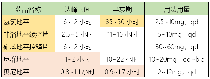 降压药10种副作用，很多人不知道