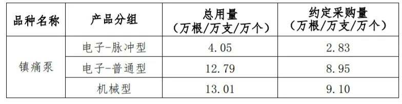 定了！带量采购企业公布：强生、BD、史赛克...