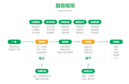 从“集中采购”看“互联网+医疗”新实践