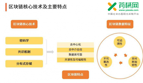 药械网致力于“数字化区块链”塑造医疗应用场景