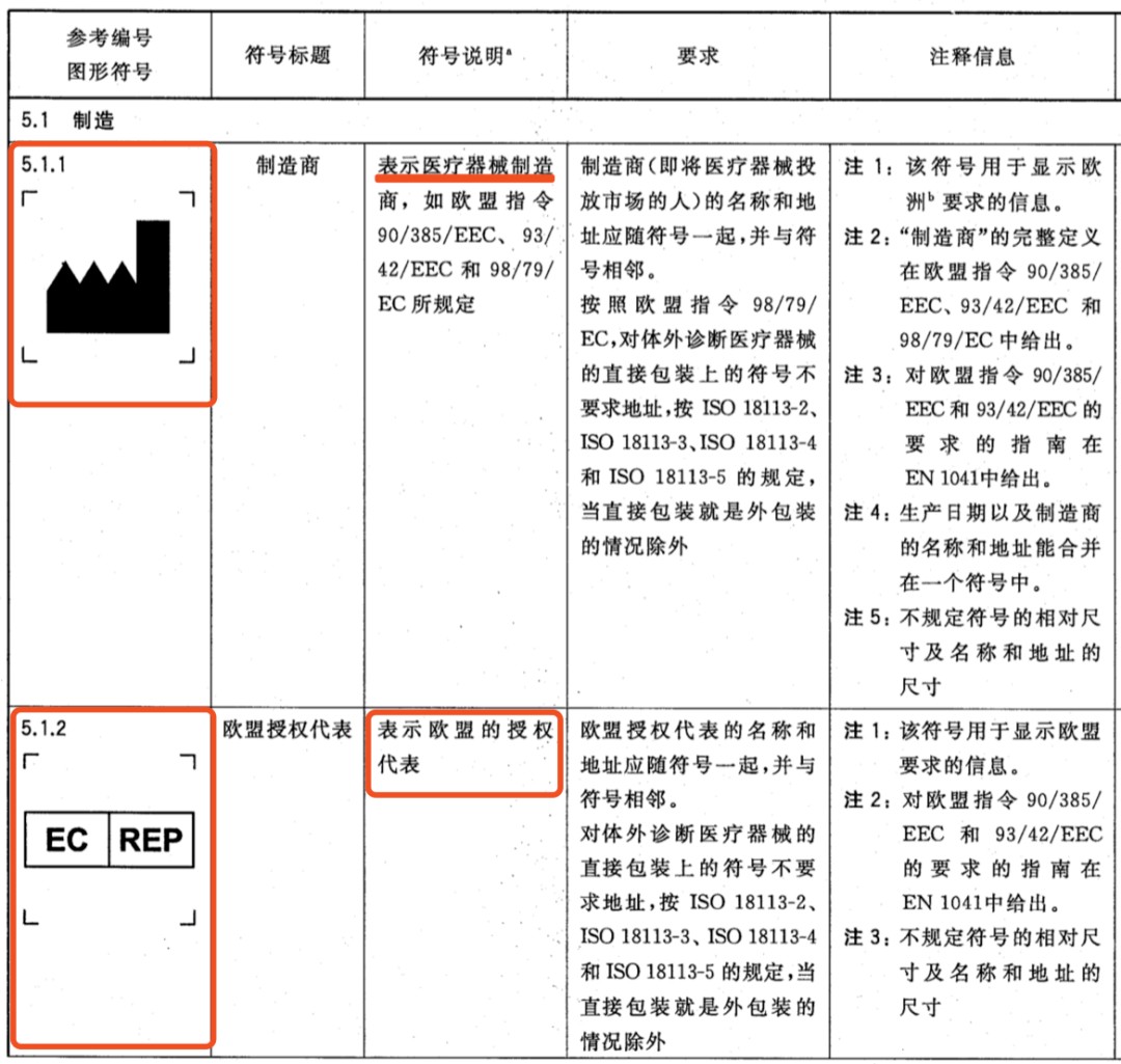 3家械企被罚，问题出在这