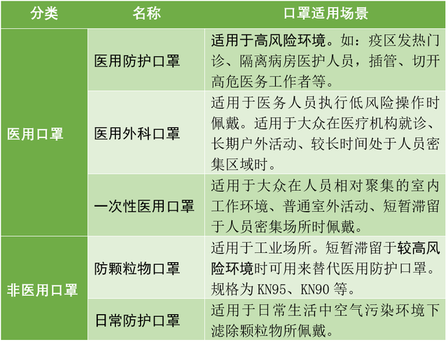 药械网低价直供医用口罩，医用口罩如何鉴别？