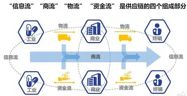 药械网第三方B2B交易平台：千亿医药电商前景光明