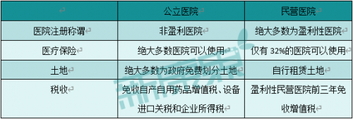 吴曦东：民营医院如何寻找突破口，该何去何从？