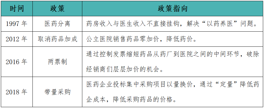 医药流通改革重点政策