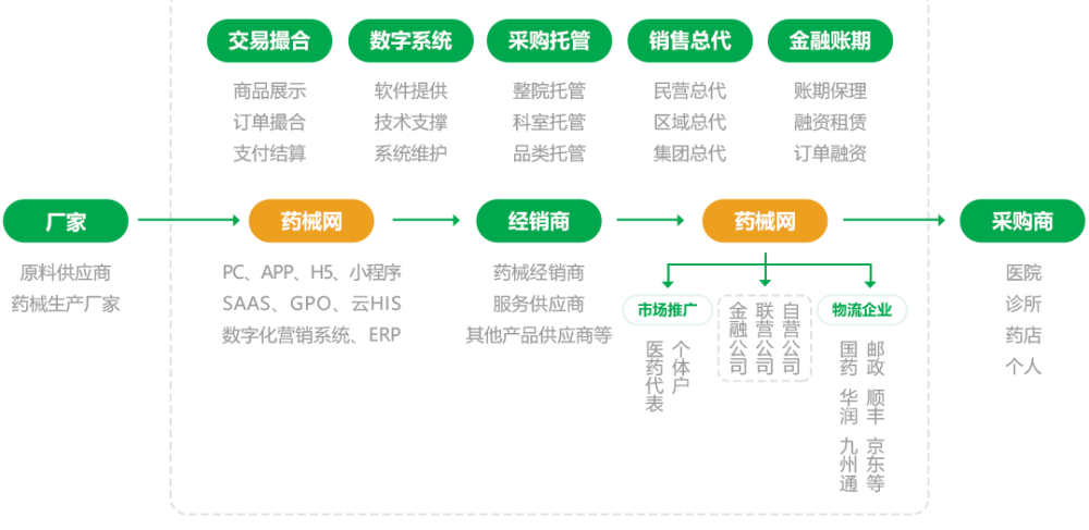 药械网：集中采购给药企带来多大的“诱惑”