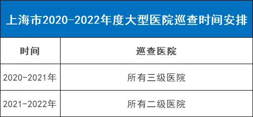 严查医院30天回款率！医械购销领域全方位监管落地