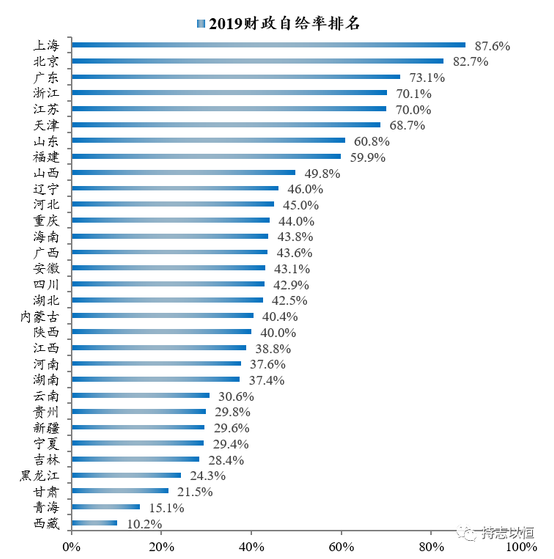 医疗反腐高压必将持续推进，因财政形势异常严峻！