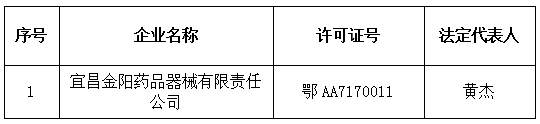 注销《药品经营许可证》公告 （2016年第3号）