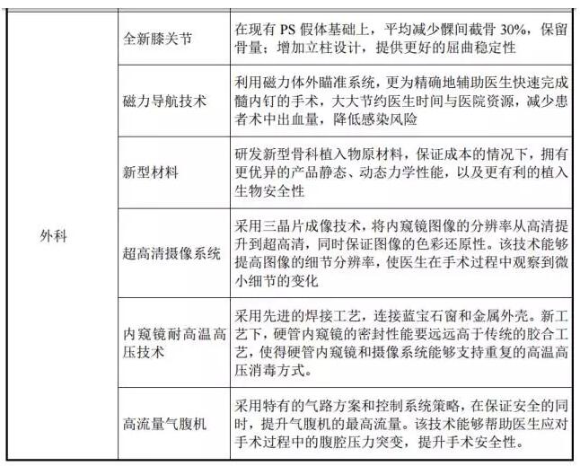 迈瑞冲刺A股，去年营收90亿，要大举进军骨科耗材和内窥镜领域 | 药械老板内参