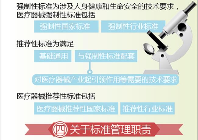 《医疗器械标准管理办法》解读之二 | 药械老板内参